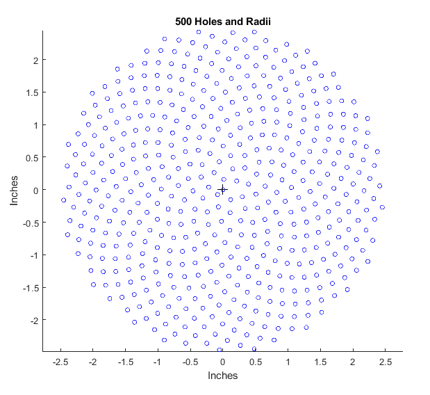 Golden Ratio Pattern