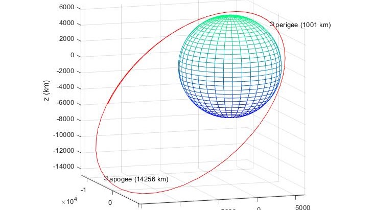Orbit around earth